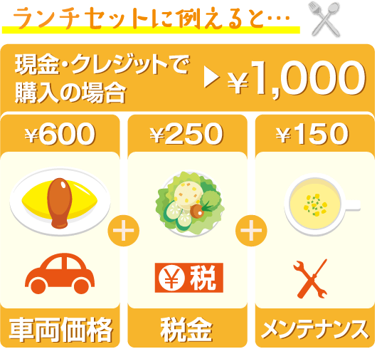 ランチセットのように、バラバラでは高くなるものが、